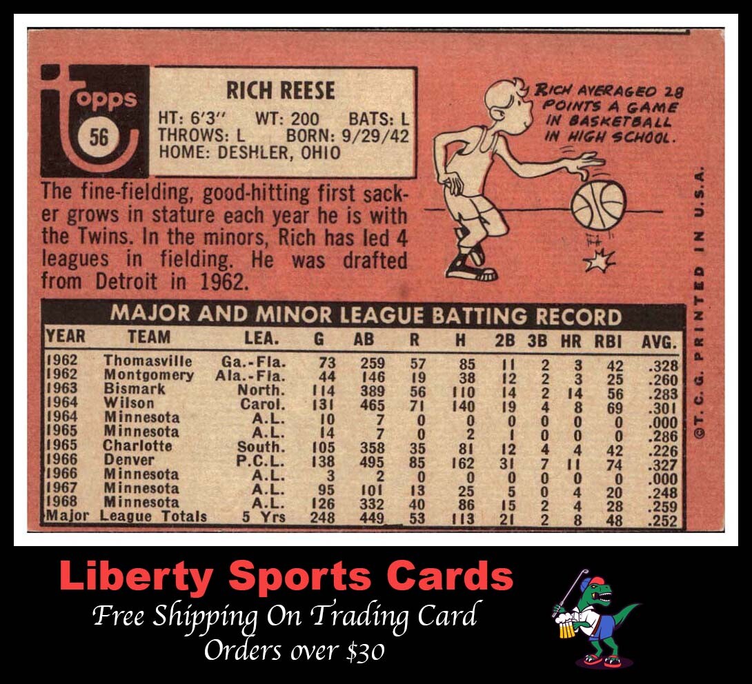 Cards Rich Rteese 1969 Topps Rich Reese #56 Authentic Autographed Card Minnesota Twins | eBay
