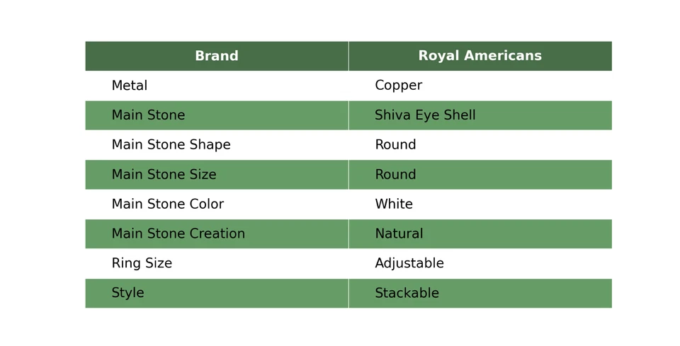 Anillo Apilable Cobre Oferta Día de las Hermanas Redondo Ojo de Shiva Piedra Promesa Esposa Foto 2 de 4