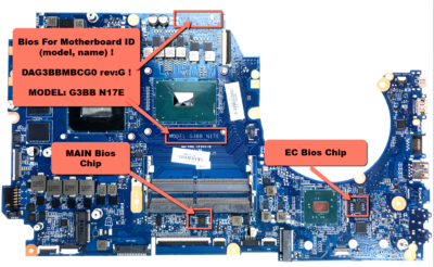 Bios Chip for Omen by HP 17-an Series Dual Bios For MB