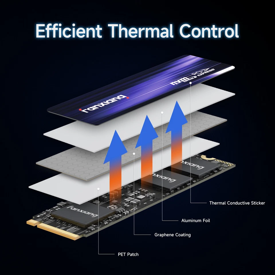 Fanxiang M.2 NVME Gen 4 Internal 1TB 2TB 4TB SSD HeatSink 7300MBS For PS5/MAC/PC - Image 4 of 4