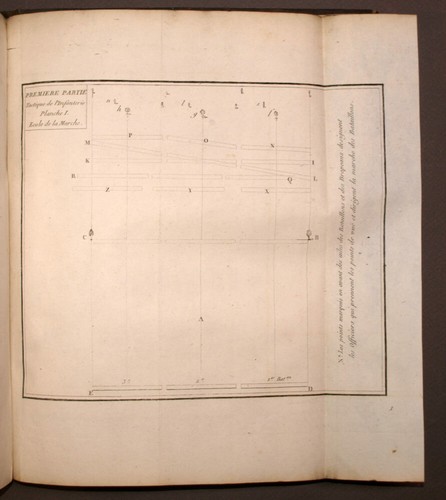 ESSAI GÉNÉRAL DE TACTIQUE par Guibert 1800, gravures planches militaires - Picture 3 of 6