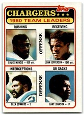 1981 Topps Chuck Muncie/John Jefferson/Glen Edwards/Gary Johnson San Diego