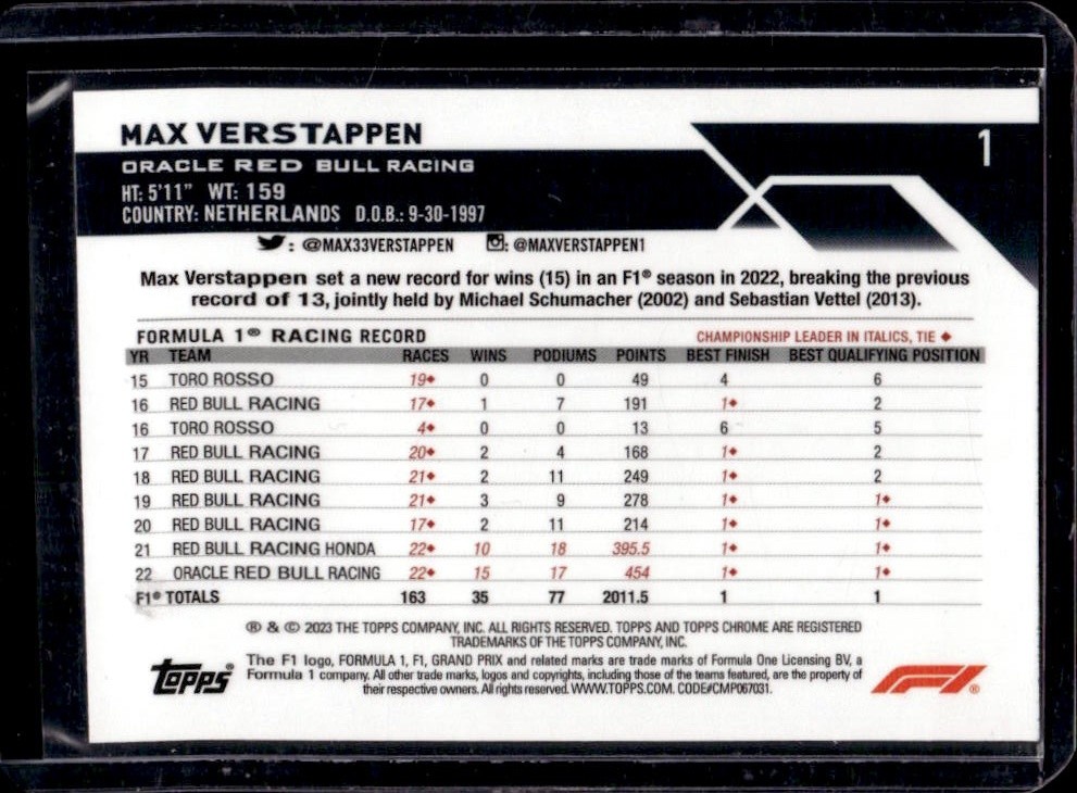 2023 Topps Chrome F1 F1 Max Verstappen Aqua Wave Refractor Portrait #/150 view 2