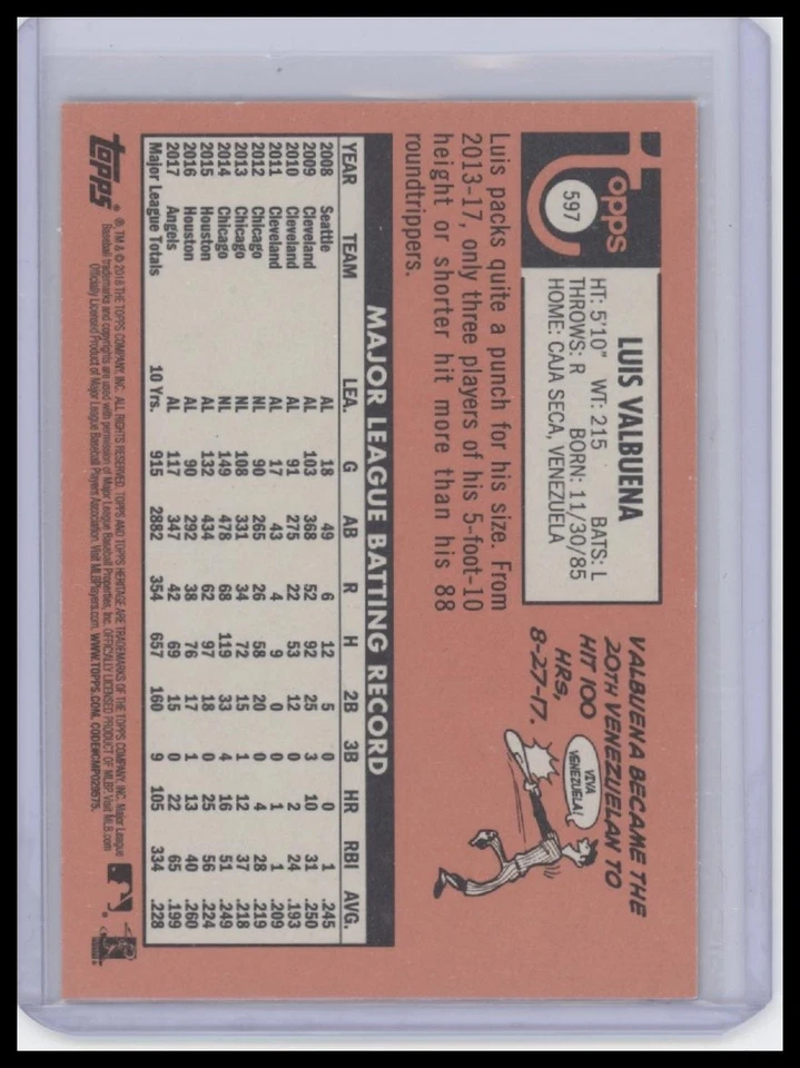 2018 Topps Heritage #597 Luis Valbuena Black Border - Image 2 of 2