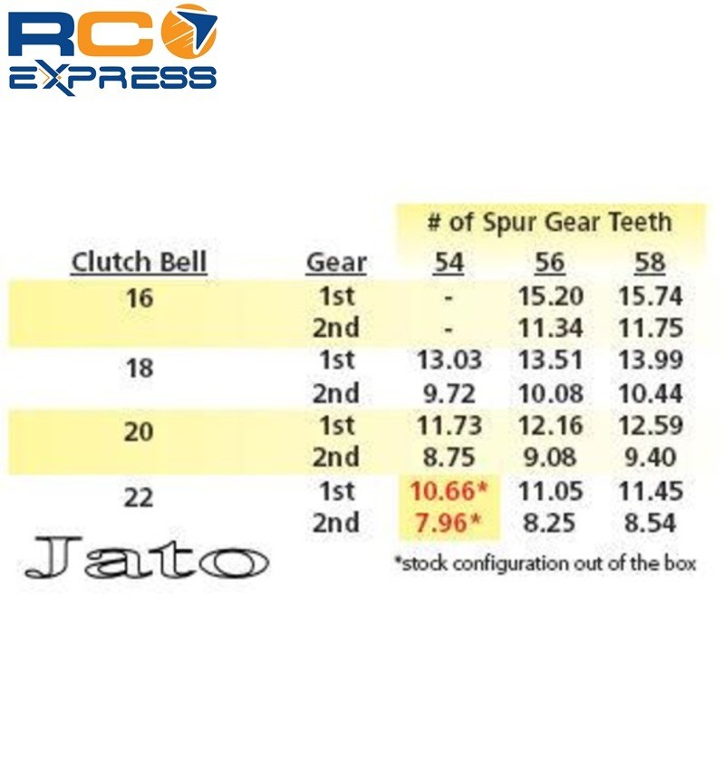 Hot Racing Traxxas E Revo Jato Slash 4x4 Tmaxx Steel 54t Spur Gear