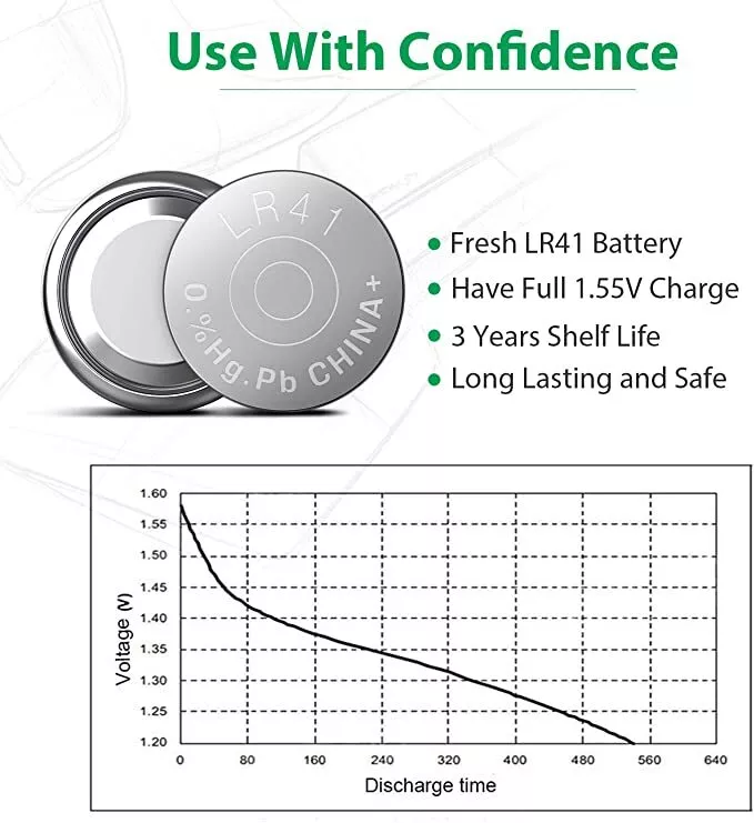 Licb Battery Review