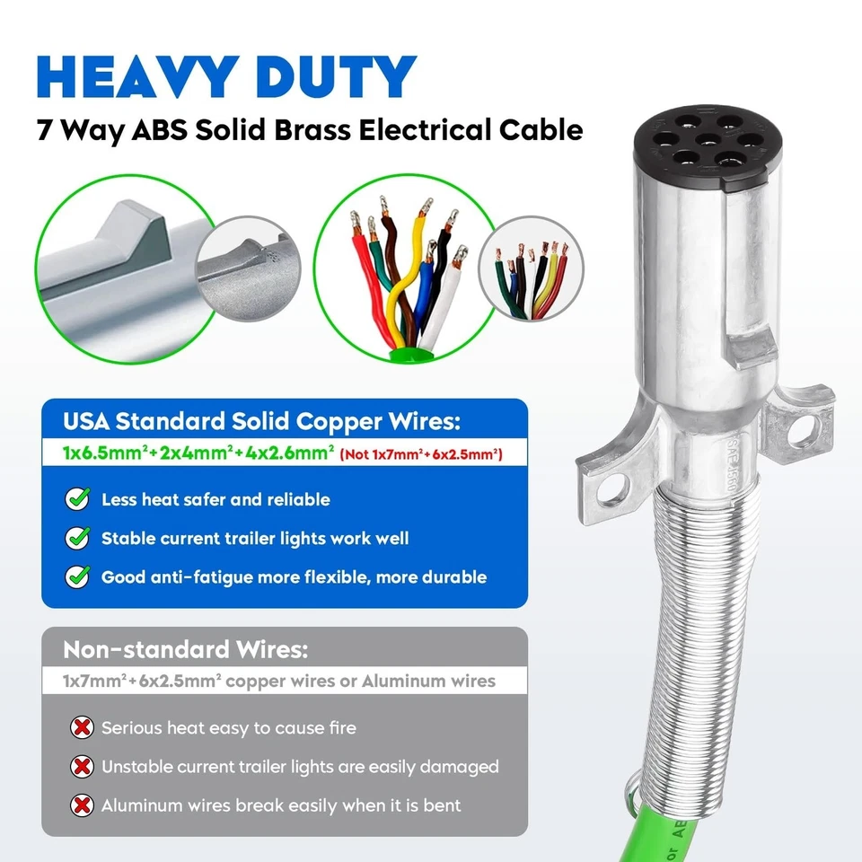 15FT 3 in 1 Air Line Hose Wrap for Semi Truck Trailer Tractor ABS & Power 7 W... - Image 3 of 4