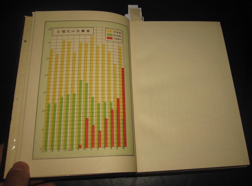Anni '30 Libro in giapponese dedicato alla economia Giappone Japan Shibusawa - Imagen 6 de 19
