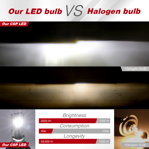 Error Free 9008/H13 CSP LED Headlight High-Low Beam Bulbs 1920LM 6000K White - Picture 5 of 10