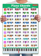 Lookveet Piano Chord Chart Poster for Beginner and Portable A4 Laminated Chords