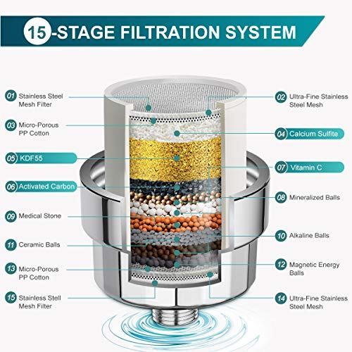 ADOVEL High Output Shower Head and Hard Water Filter, 15 Stage Shower Filter Rem