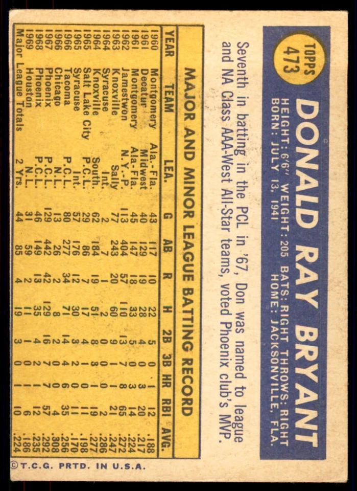 1970 Topps Baseball Card (Damaged) Don Bryant Seattle Pilots #473 - Image 2 of 2