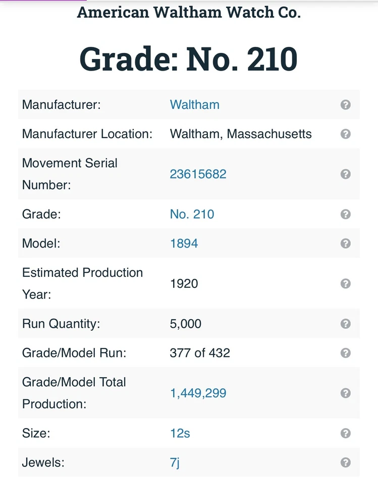 American Waltham Watch Co. Grade No. 210 7j 12s Model 1894  Gold Filled - Image 2 of 4