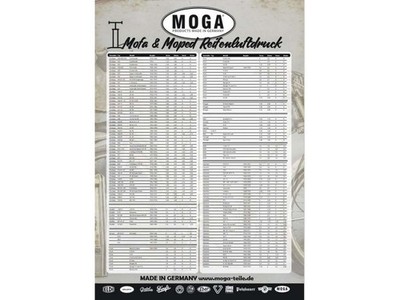 Hercules Moped Mofa MOGA Werkstatt Reifen Luftdruck Tabelle DIN A1