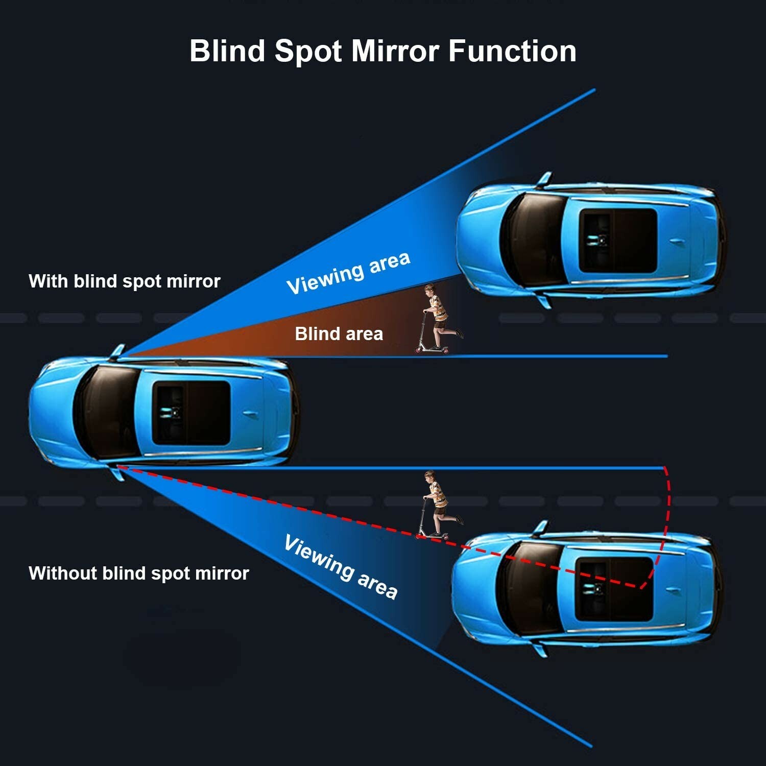 2x Blindspot Mirrors Universal Parking Aid Waterproof Convex 