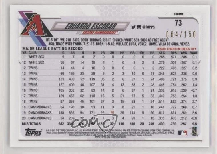 2021 Topps Chrome Blue Refractor /150 Eduardo Escobar #73 - Image 2 of 2