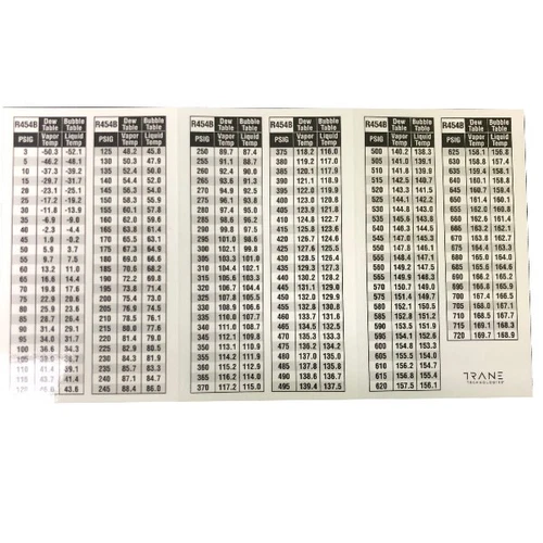HVAC R-32 & R-454B , Temperature Pressure Chart , Waterproof