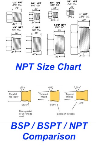 BSPT Tapered R 1/4" to BSPT Tapered R 1/4" Male Stainless Sensor Adaptor Fitting - 第 3/4 張圖片
