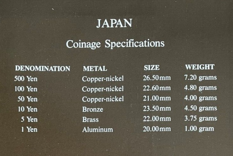 N159 Coin Sets of All Nations - Japan- 6 Coins Set UNC | eBay