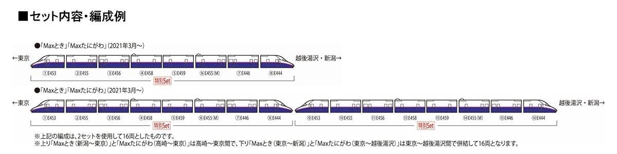 TOMIX SP Project JR E4 Joetsu Shinkansen New Paint Last Run
