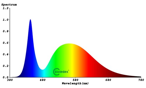 BIOLEDEX LED Modul 40x25mm dimmbar 12V DC 3W 300Lm 5000K OSRAM SMD LEDs -402 - Bild 3 von 3