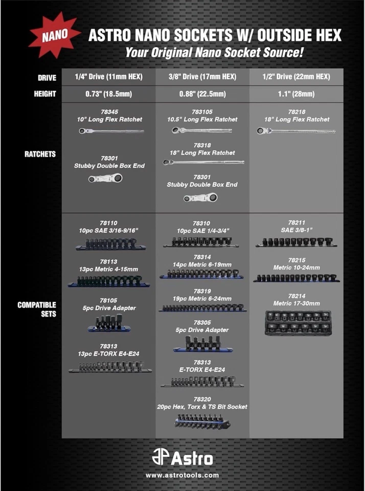 Astro Tools 78313 13pc 1/4" & 3/8" Drive External Torx Nano Impact Socket Set - Image 2 of 2