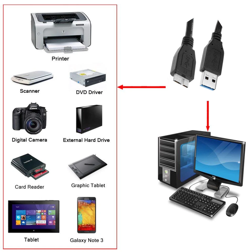 USB 3.0 Power Charger&Data SYNC Cable Cord For Toshiba External Hard Drive Disk - Image 4 of 4