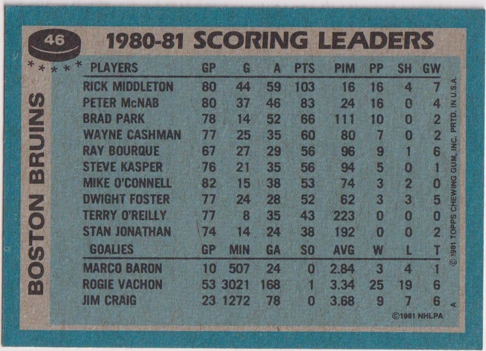 1981-82 Topps NHL #46 Boston Bruins team leaders - Rick Middleton - Image 2 of 2