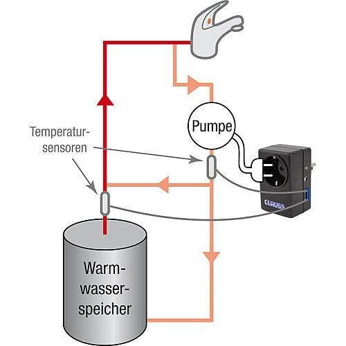 Circon Zirkulations - Steuergerät - Controller - Bild 2 von 3