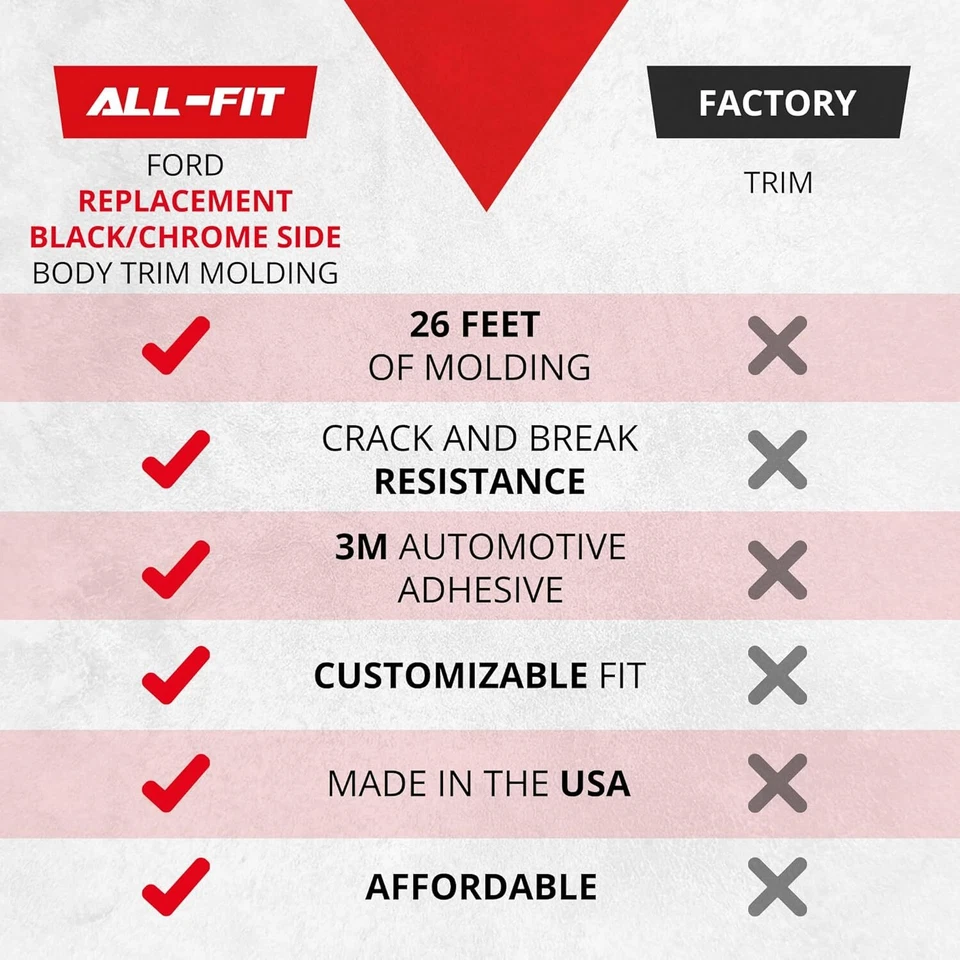 All-Fit 3" 1987-1991 Ford F150, F250, F350 & Bronco OEM Replacement Molding Trim - Image 4 of 4
