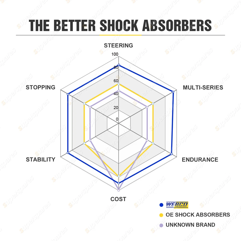 Front Webco STD Pro complete struts for FORD FALCON AU1 2 3 SEDAN 98-02 - image 4 of 4