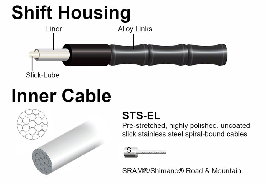 Jagwire 2x Elite Link Shift Cable Kit SRAM/Shimano with Polished Ultra-Slick