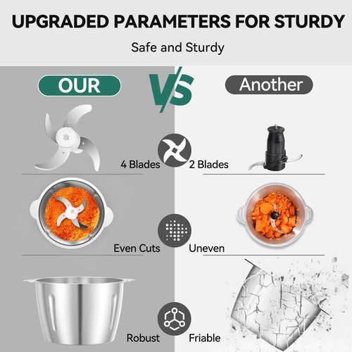 Food Chopper 8 Cup Food Processor Mini Electric 2l 600w Meat Grinder With 4 Bile - Picture 6 of 6