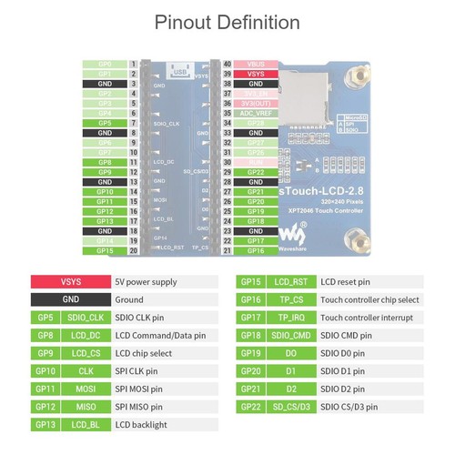 2.8" Resistive Touch IPS Display Module W/ Brass Standoff For Raspberry Pi Pico - Afbeelding 8 van 10
