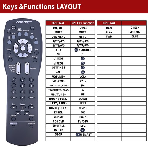 Replacement Remote Control For Bose 321 3·2·1 GS CINEMATE GS SERIES I - Picture 2 of 5