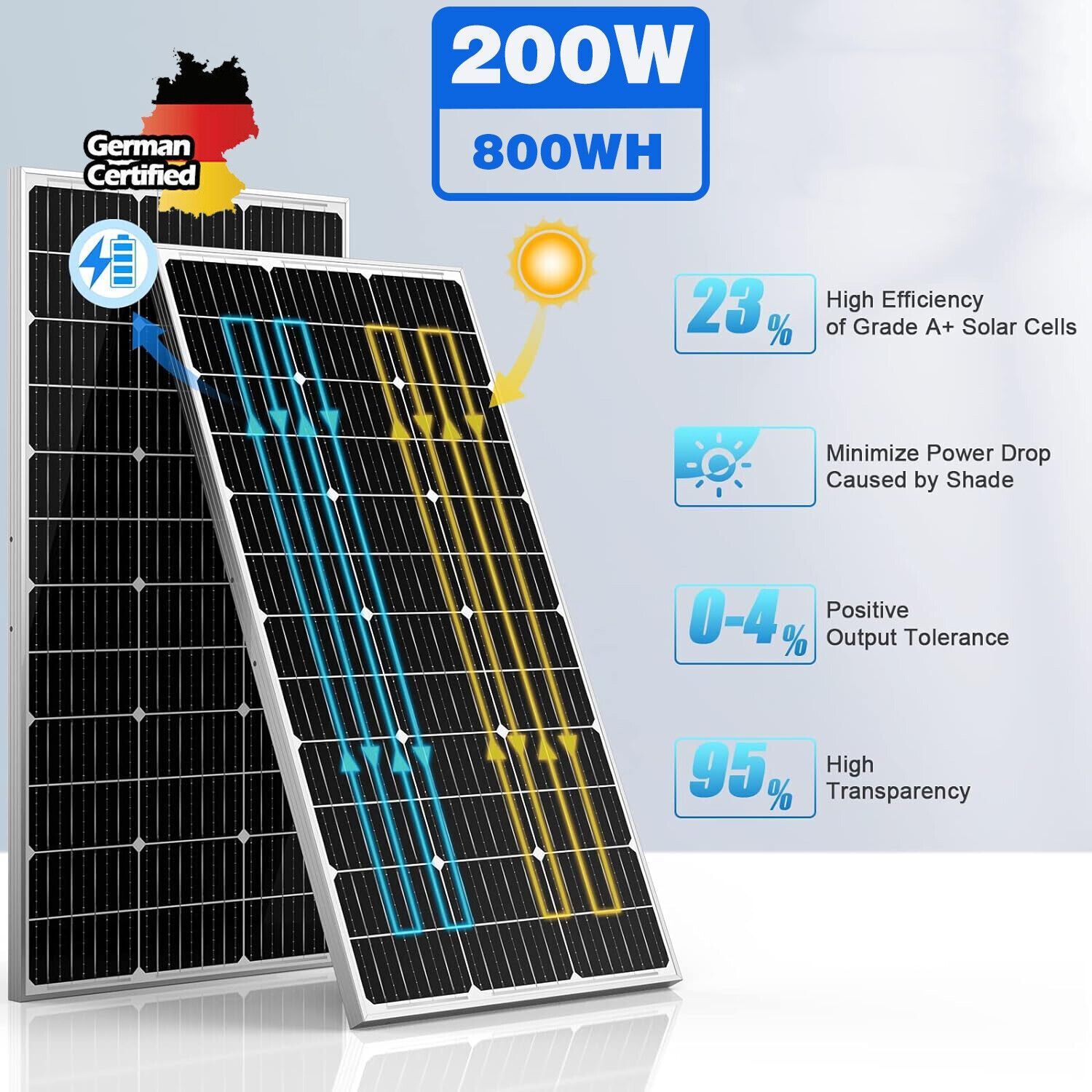 200W Monocrystalline Solar Panel with 9BB Cells for Boats and Off-Grid Systems