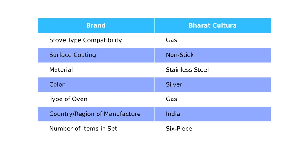 Acciaio Inox Induzione Fondo Multi Utilità Kadhai Set con Coperchio E 5 Piatti - Immagine 2 di 4