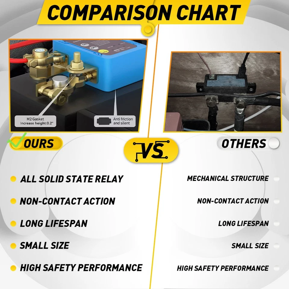 12V 240A Wireless Remote Battery Disconnect Switch Shut Off Switch for Boat H - Image 4 of 4