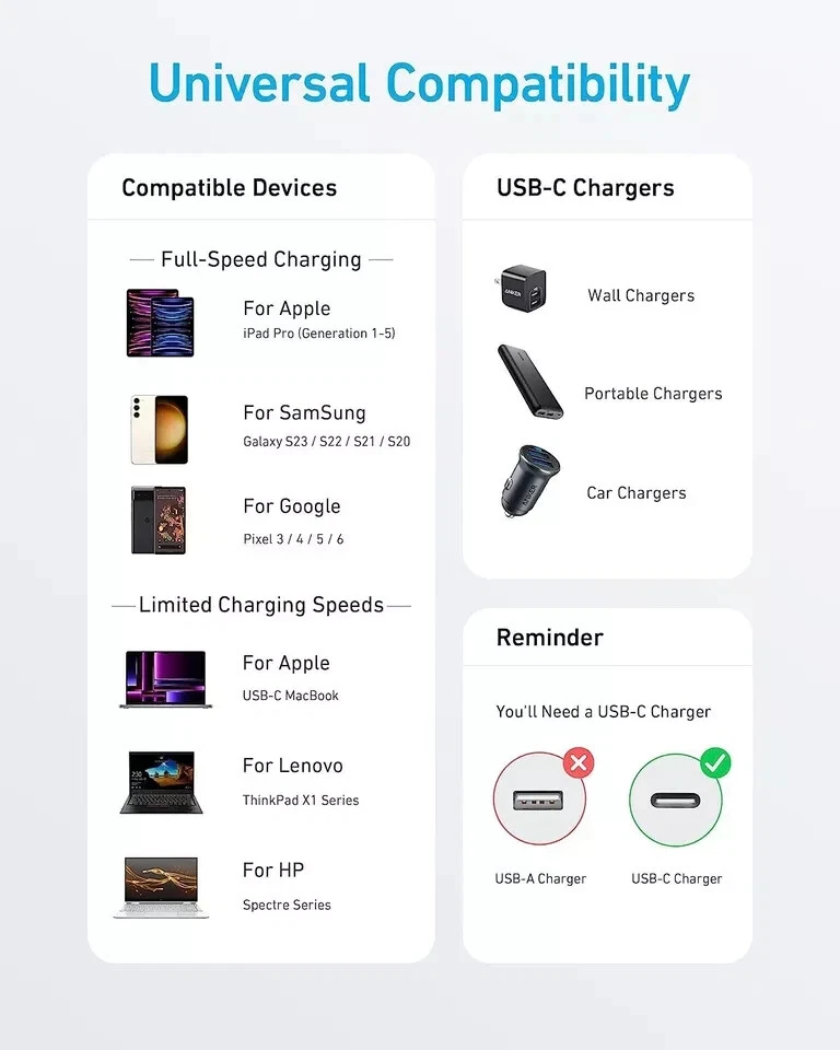 Anker 60W/3A USB C Charging Cable 10ft Heavy Duty Fast Charge Galaxy S23MacBook - Image 4 of 4