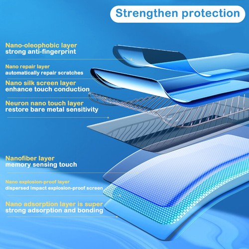 Film Soft For Samsung Galaxy Z Flip 3/4 5G Screen Protector Inner Screen - Picture 7 of 9