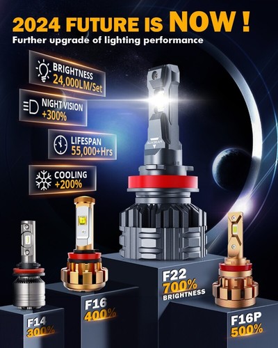 AUXBEAM H11 110W 24000LM CANBUS LED Headlight Low Beam Bulbs Super Bright 6500K - Picture 3 of 12