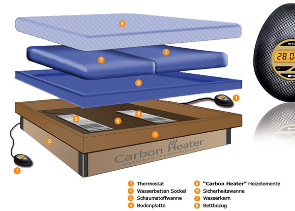 Carbon Heater IQ Carbon digital - 240 Watt I Heizung für Wasserbetten | eBay