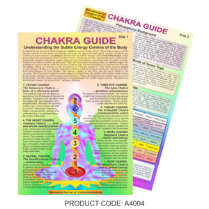 Chakra Reference Chart