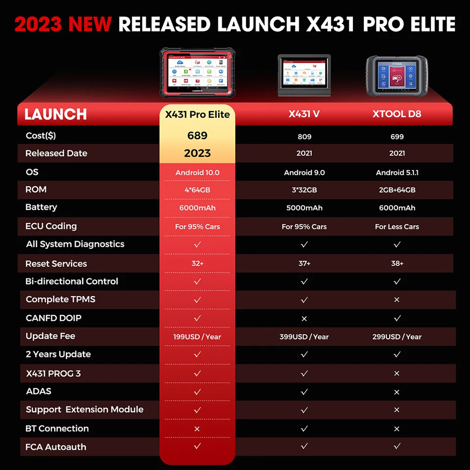 2025 LAUNCH X431 Pro Elite V+ PRO 5 OBD2 Diagnosegerät ALLE SYSTEM ECU Codierung - Bild 3 von 4