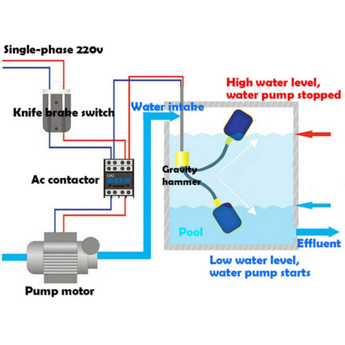 3/5/10M Tank Water Level Controller Float Switch Automatic Water Pump Regulator - Picture 4 of 18