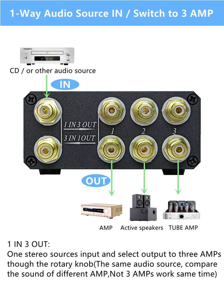 3 IN RCA Selector Stereo audio signal switcher splitter Switch Lossless (Black) - Image 3 of 4