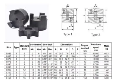 Giunto Elastico Lovejoy Giunto A Ganasce Lovejoy L095 Completo Con Chiave E Set Viti - Per Accoppiamento Mozzi Chiusura A Leva - Foto 7