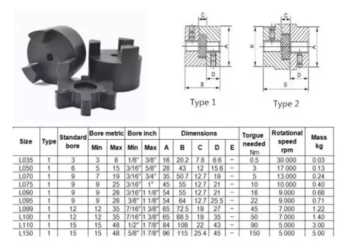 1" to 5/8" L100 Flexible 3-Piece L-Jaw Coupling Set & BunaN,NBR Rubber Spider - Picture 5 of 5