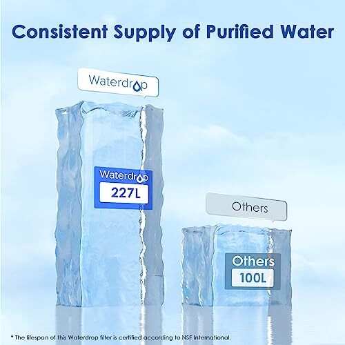 Waterdrop Water Filter Cartridges, Replacement for Brita® Maxtra ® Plus, Maxtr - Picture 4 of 13