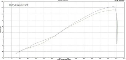 Sistema Completo Two Brothers Racing S1-R - Silenciador Fibra Carbono Moto 93-4283C Foto 4 de 4